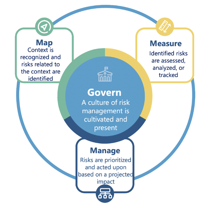 OneTrust AI Governance helps organizations manage AI systems and mitigate  risk - Help Net Security